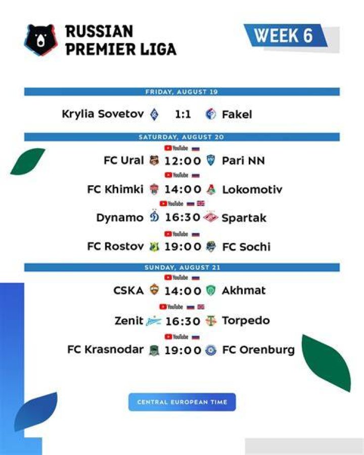 Russian Premier Liga on X: "🔝 Nikolay Kalinsky delivering by far the most accurate crosses and corners into the penalty area with 58 #RPL #Nizhny # Kalinsky / X